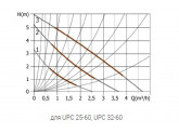 Циркуляционный насос UNIPUMP UPC 25-60 130