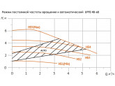 Насос циркуляционный с электронным регулированием  UNIPUMP UPFE 40-60