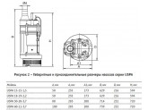 Погружной шламовый насос UNIPUMP USPA 18-19-2,2