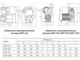 Насосная станция UNIPUMP AUPS 750