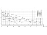 Погружной шламовый насос UNIPUMP USP 36-25-5,5