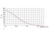Насос погружной вибрационный БАВЛЕНЕЦ UNIPUMP БВ 0,12-40-У5