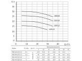 Насос UNIPUMP FS65-40-160-4.0