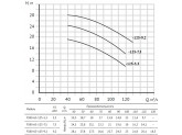 Насос UNIPUMP FS80-65-125-5.5