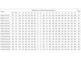 Насос UNIPUMP FS80-65-125-5.5