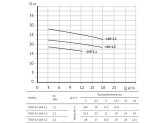Насос UNIPUMP FS50-32-160-2.2