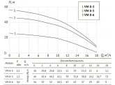 Насос UNIPUMP VM 8-6