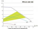 Циркуляционный насос UNIPUMP PFE 65-100 340