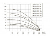 Погружной центробежный электронасос UNIPUMP БЦП 3,5-0,63-110 1500 Вт, 1 м