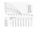 Погружной насос UNIPUMP ECO 3-80, 4