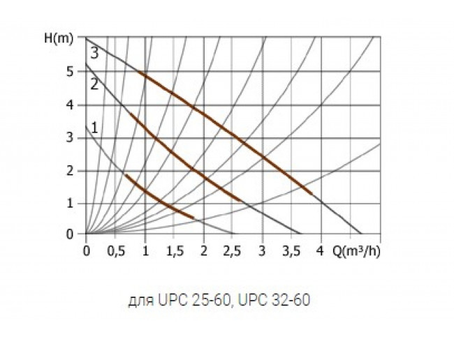 Циркуляционный насос UNIPUMP UPC 25-60 130 за 4622 р. –   .